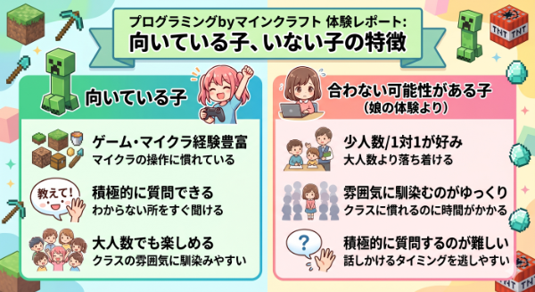 「チャレンジスクール プログラミングbyマインクラフト」体験レポート